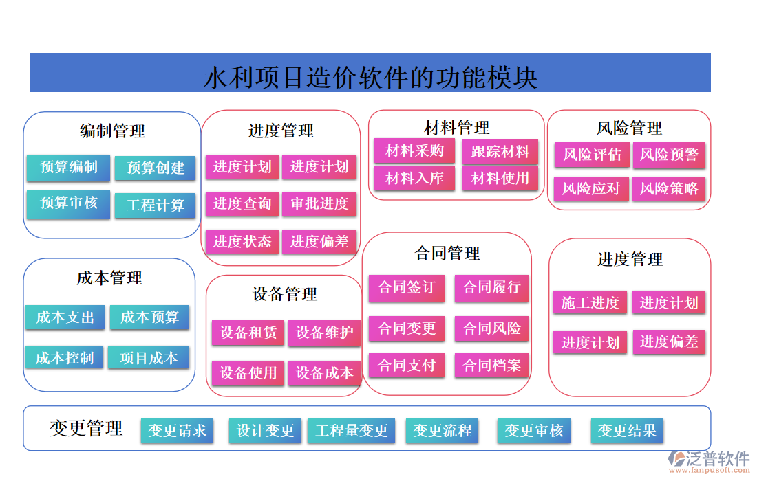 水利項目造價軟件