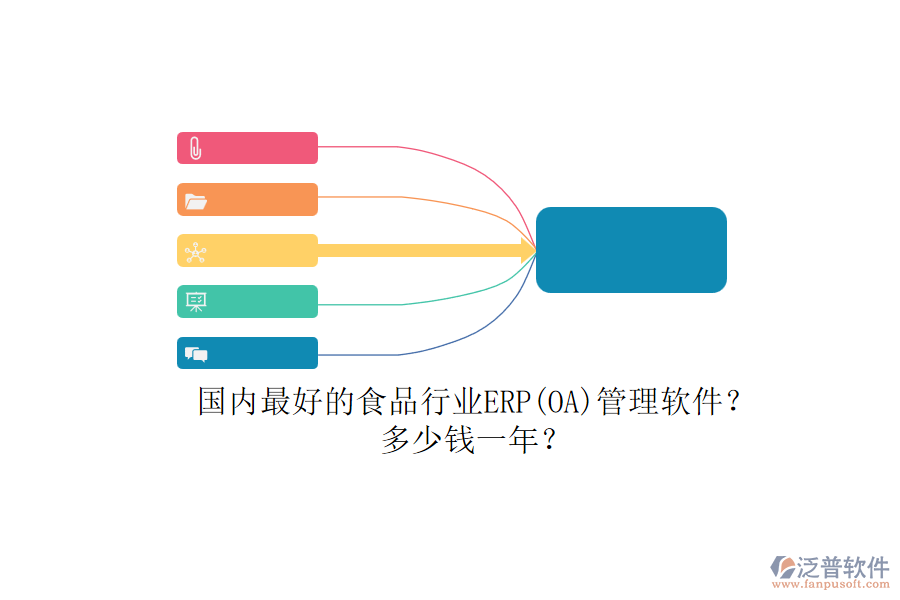 國內(nèi)最好的食品行業(yè)ERP(OA)管理軟件？.png