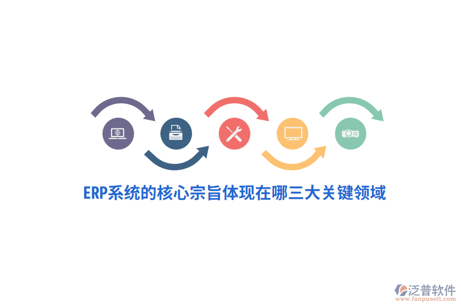 ERP系統的核心宗旨體現在哪三大關鍵領域？