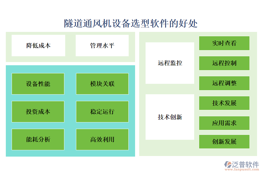 隧道通風機設備選型軟件