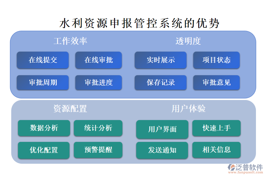 水利資源申報(bào)管控系統(tǒng)