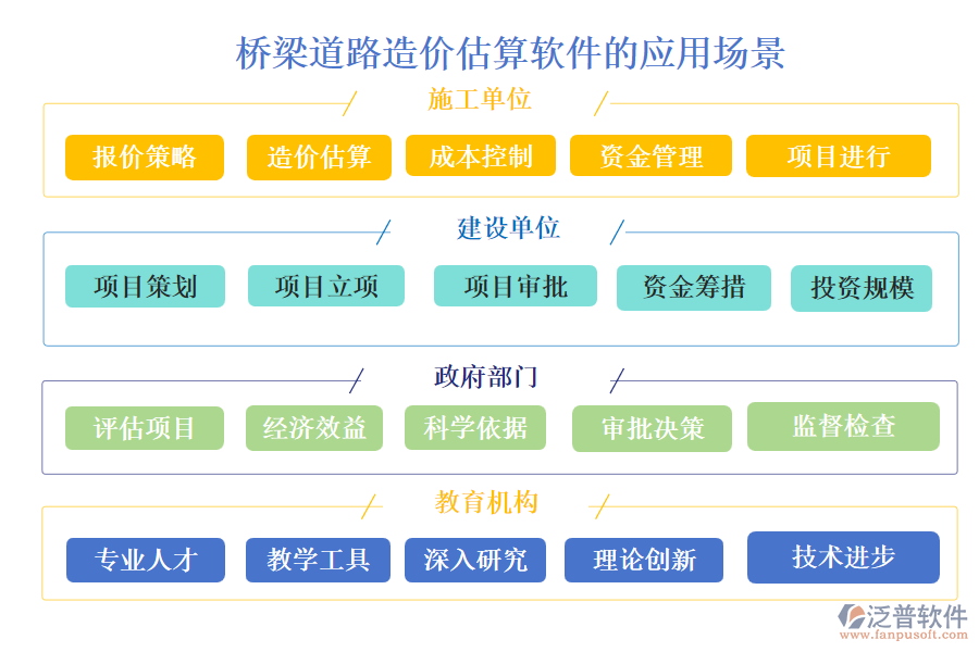 橋梁道路造價(jià)估算軟件