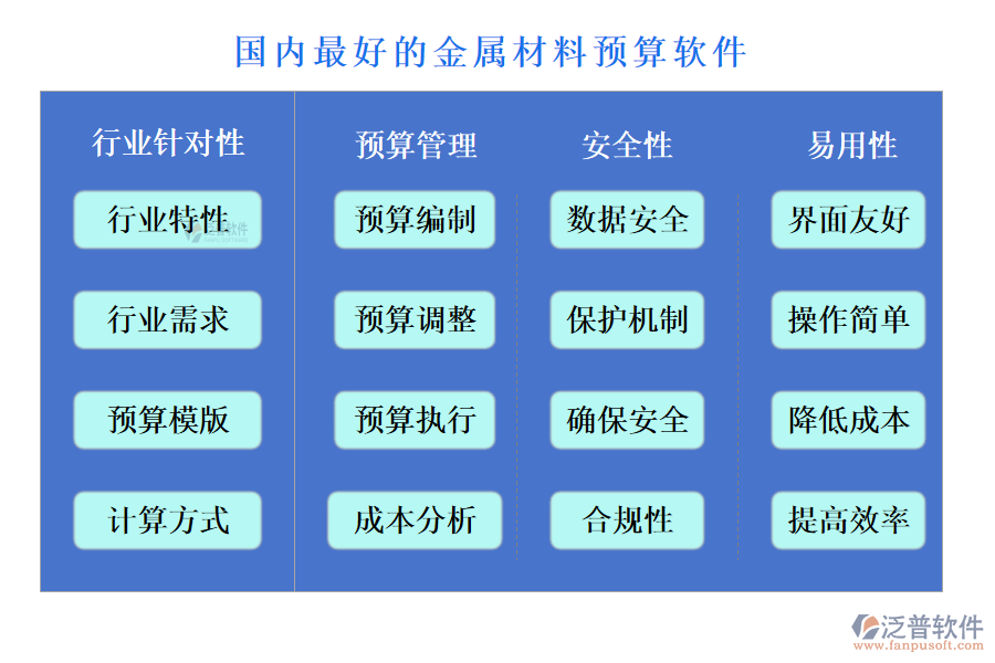 國(guó)內(nèi)最好的金屬材料預(yù)算軟件