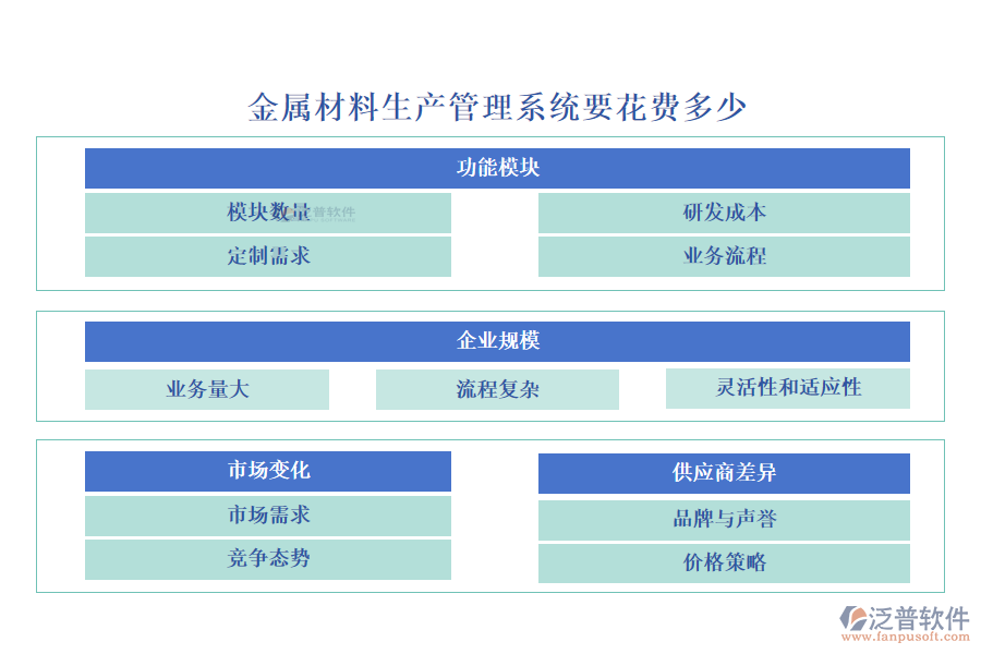 金屬材料生產(chǎn)管理系統(tǒng)要花費(fèi)多少