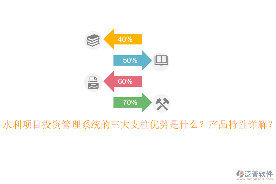 水利項目投資管理系統(tǒng)的三大支柱優(yōu)勢是什么？產(chǎn)品特性詳解？