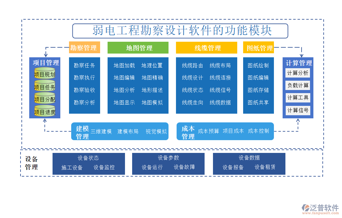 弱電工程勘察設(shè)計軟件