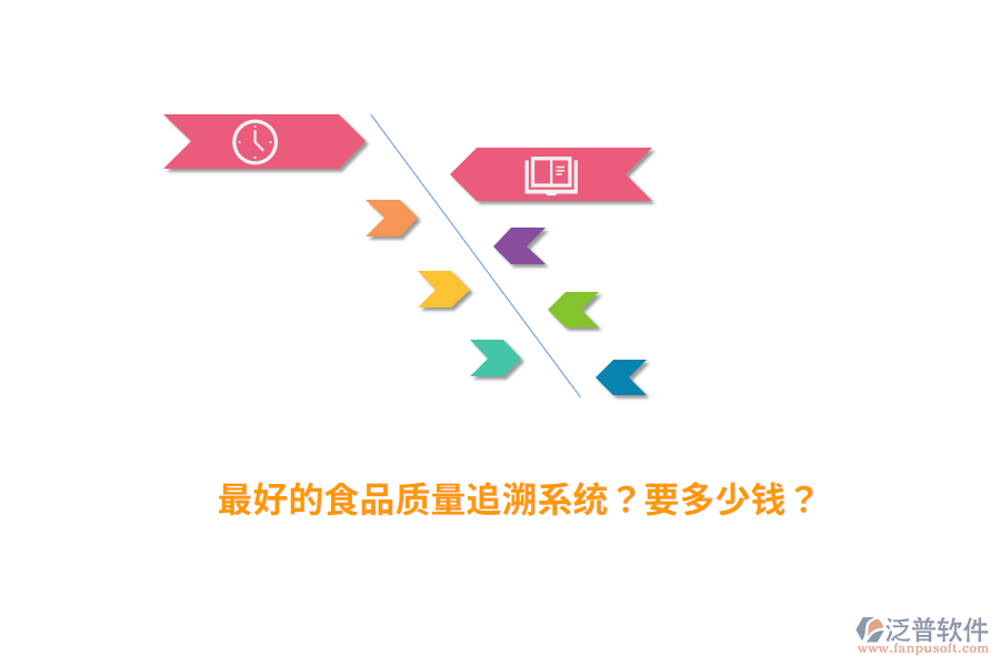 最好的食品質(zhì)量追溯系統(tǒng)？要多少錢？