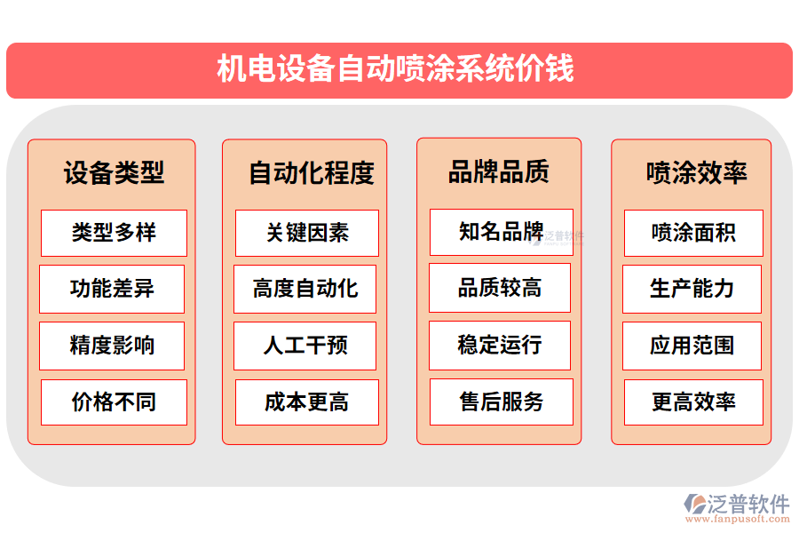 機電設備自動噴涂系統(tǒng)價錢