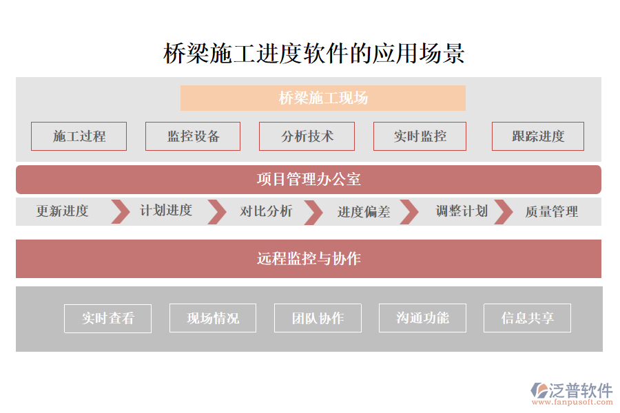 橋梁施工進度軟件