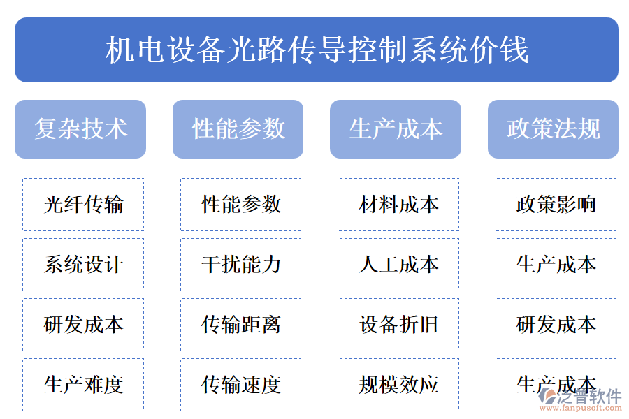 機電設備光路傳導控制系統(tǒng)價錢.png