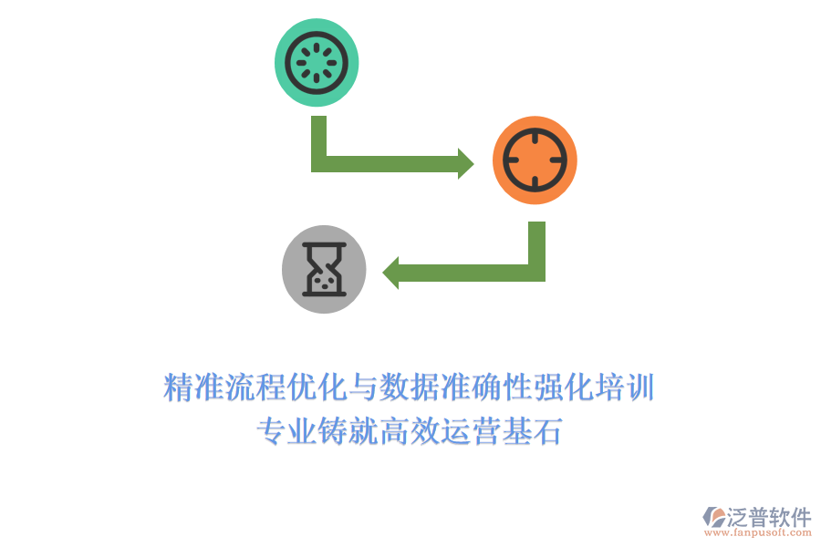 精準(zhǔn)流程優(yōu)化與數(shù)據(jù)準(zhǔn)確性強(qiáng)化培訓(xùn)，專業(yè)鑄就高效運(yùn)營基石