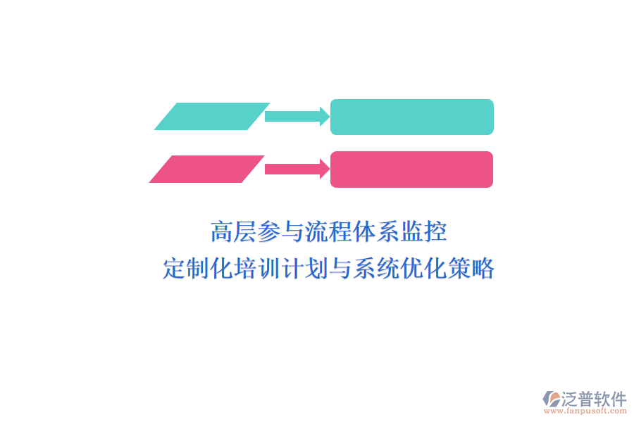 高層參與流程體系監(jiān)控：定制化培訓計劃與系統(tǒng)優(yōu)化策略