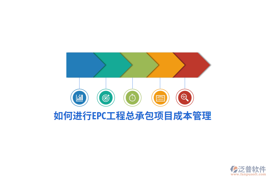 如何進(jìn)行EPC工程總承包項(xiàng)目成本管理？