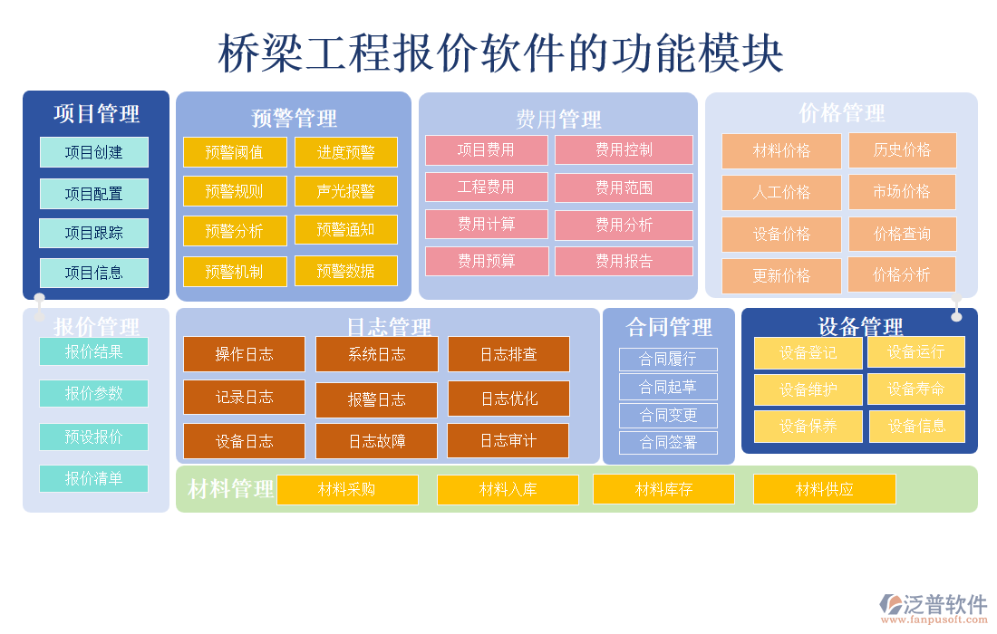橋梁工程報價軟件