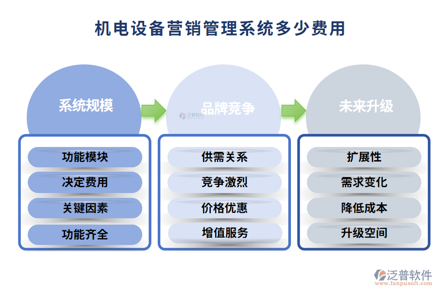 機(jī)電設(shè)備營銷管理系統(tǒng)多少費(fèi)用