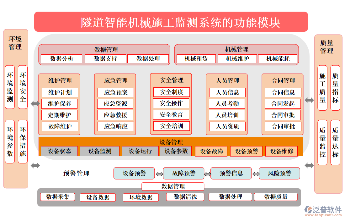 隧道智能機械施工監(jiān)測系統(tǒng)