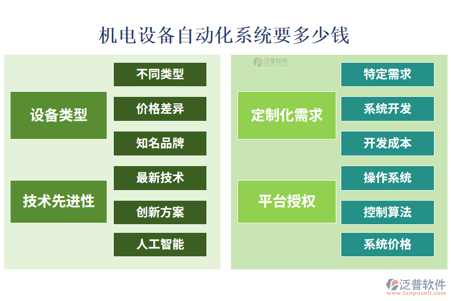 機電設(shè)備自動化系統(tǒng)要多少錢