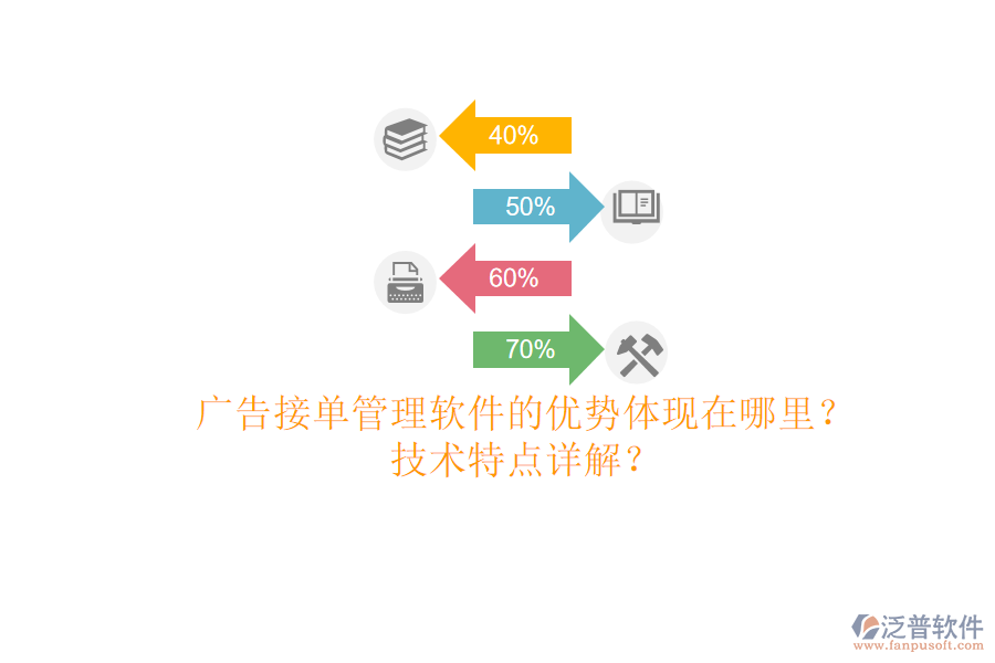 廣告接單管理軟件的優(yōu)勢體現(xiàn)在哪里？技術特點詳解？