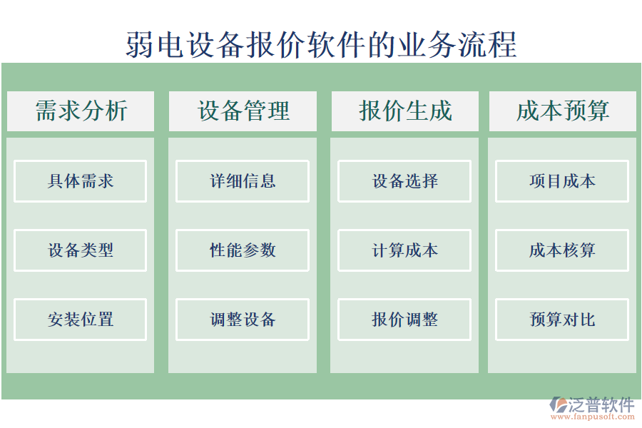 弱電設備報價軟件