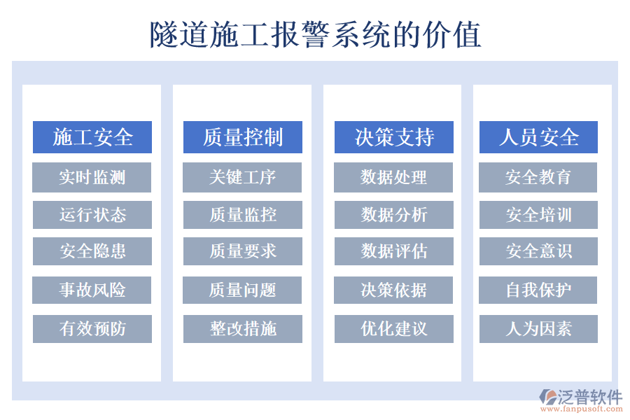 隧道施工報(bào)警系統(tǒng)