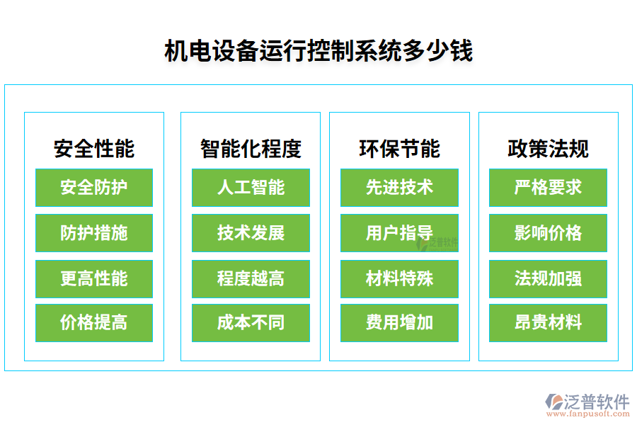 機電設備運行控制系統(tǒng)多少錢