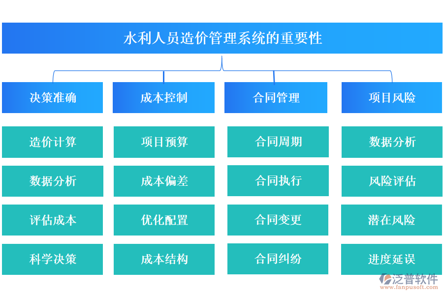水利人員造價管理系統(tǒng)