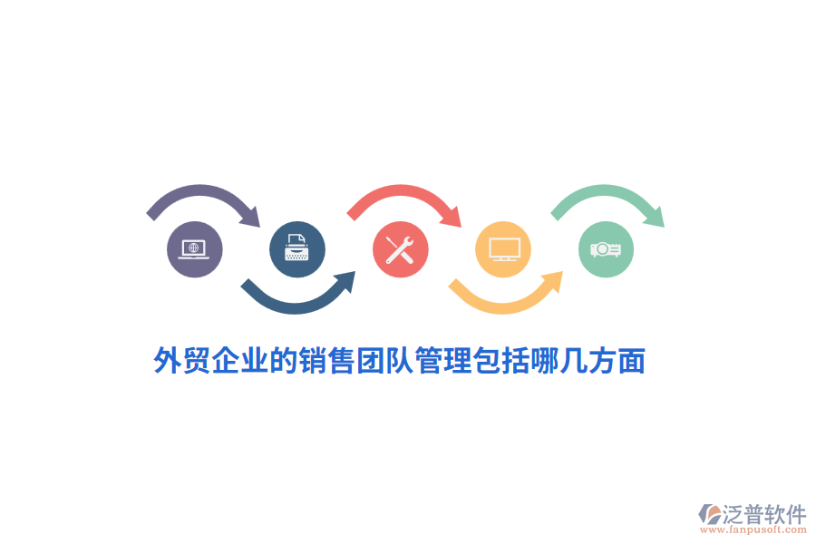 外貿(mào)企業(yè)的銷售團隊管理包括哪幾方面？
