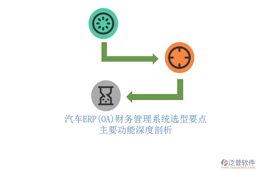汽車ERP(OA)財務(wù)管理系統(tǒng)選型要點(diǎn).png