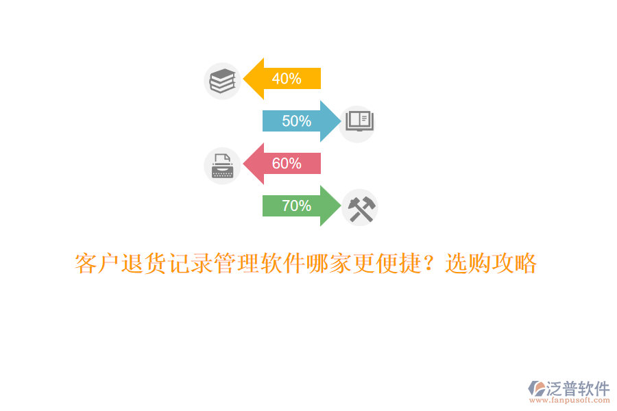 客戶退貨記錄管理軟件哪家更便捷？選購攻略