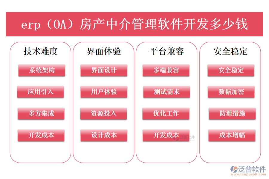 erp（OA）房產中介管理軟件開發(fā)多少錢