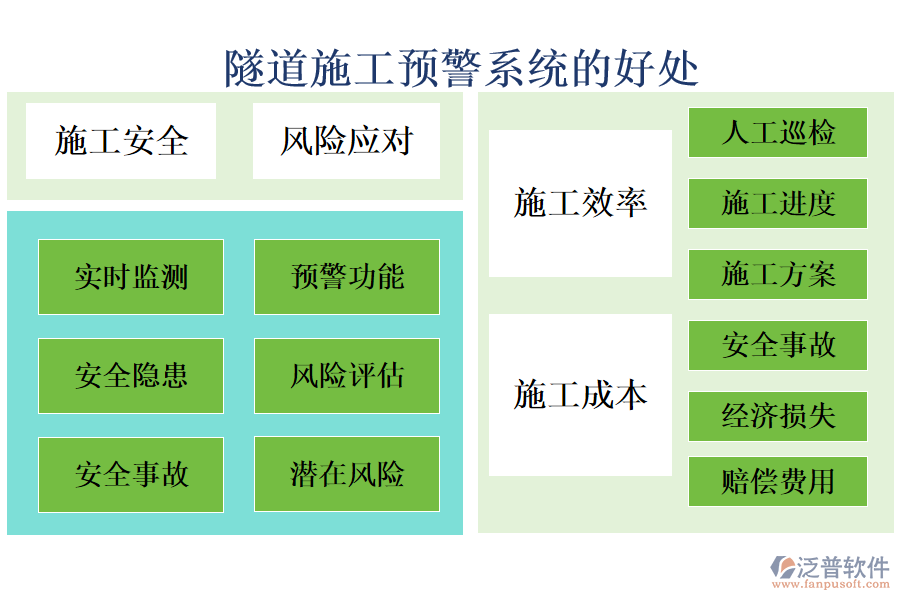 隧道施工預警系統