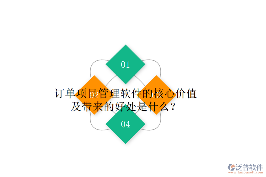 訂單項目管理軟件的核心價值及帶來的好處是什么？