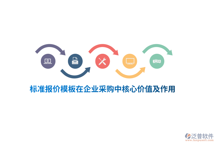 標(biāo)準(zhǔn)報價模板在企業(yè)采購中的核心價值及作用