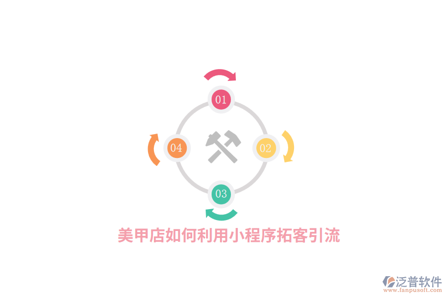 美甲店如何利用小程序拓客引流？