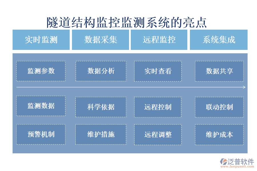 隧道結(jié)構(gòu)監(jiān)控監(jiān)測(cè)系統(tǒng)