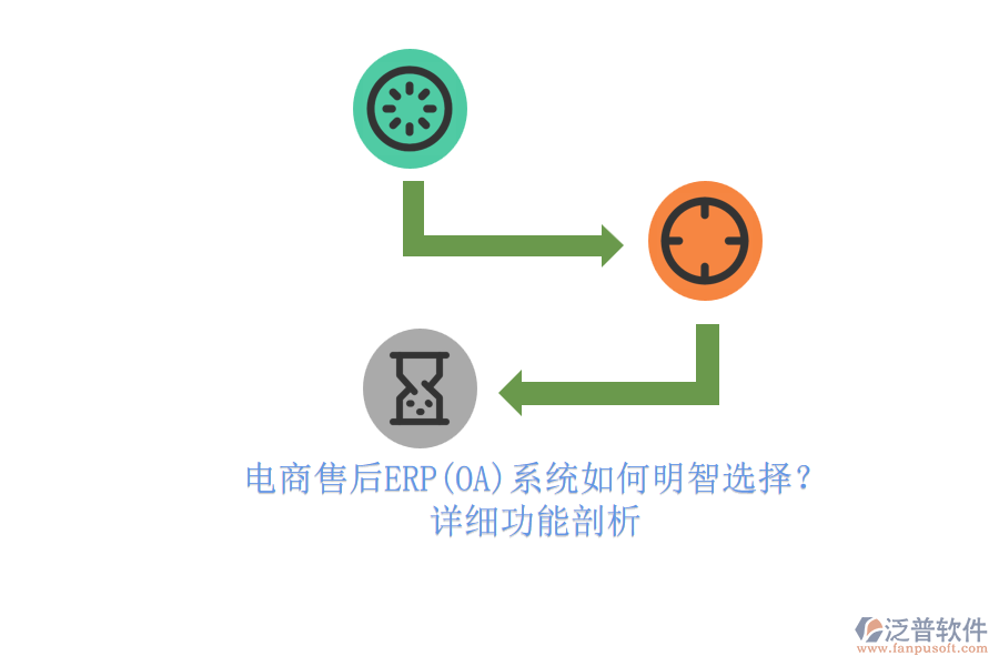 電商售后ERP(OA)系統(tǒng)如何明智選擇？.png