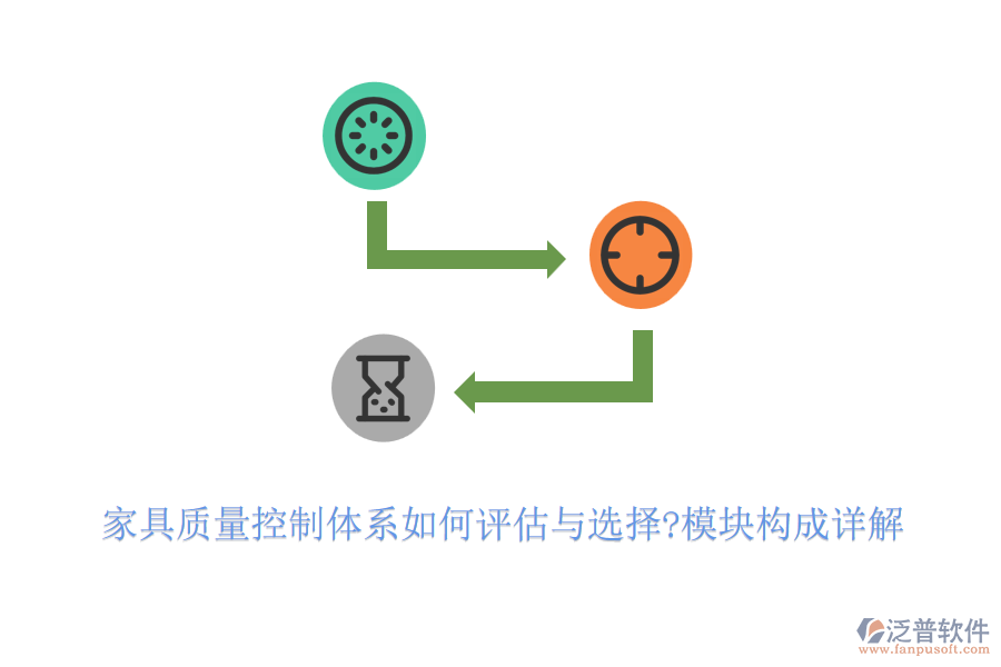 家具質(zhì)量控制體系如何評估與選擇?模塊構成詳解