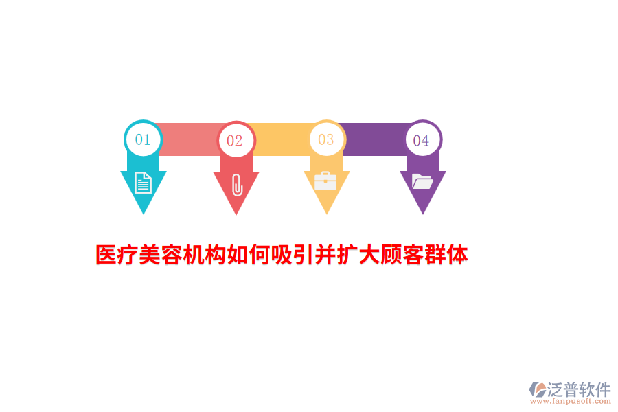醫(yī)療美容機(jī)構(gòu)如何吸引并擴(kuò)大顧客群體?
