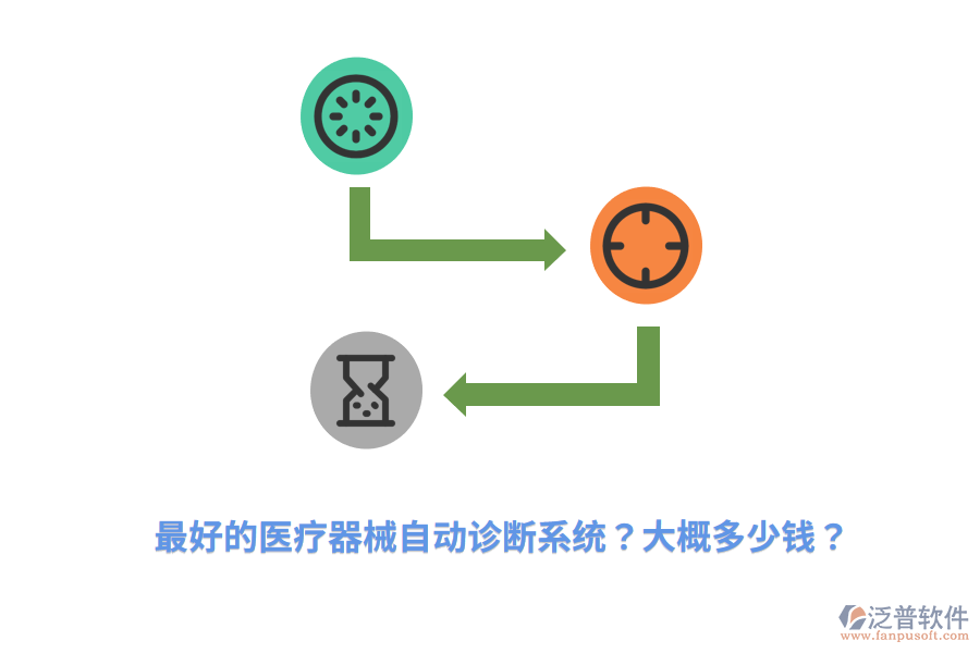 最好的醫(yī)療器械自動(dòng)診斷系統(tǒng)？大概多少錢(qián)？