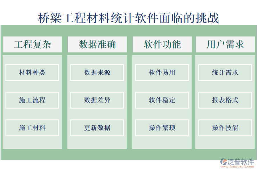 橋梁工程材料統(tǒng)計軟件