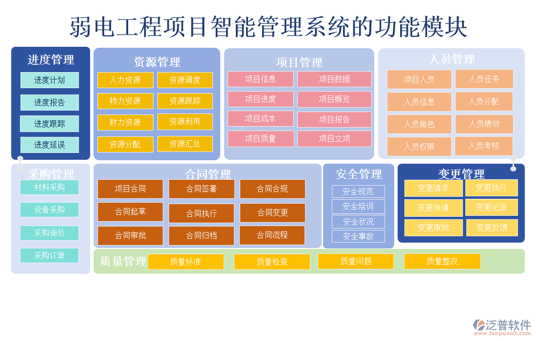 弱電工程項目智能管理系統(tǒng)