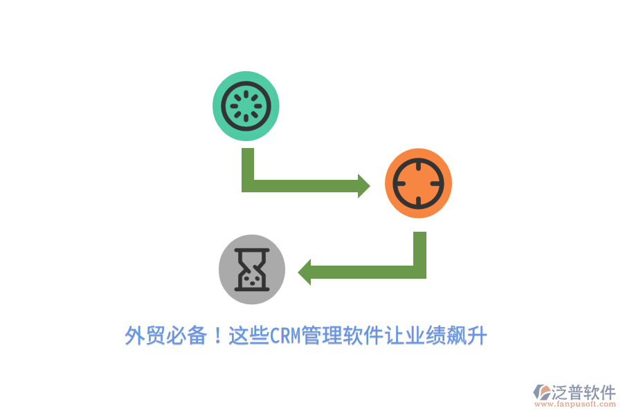 外貿(mào)必備！這些CRM管理軟件讓業(yè)績飆升