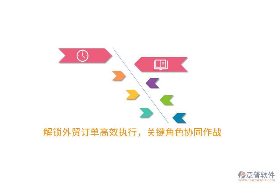 解鎖外貿(mào)訂單高效執(zhí)行，關(guān)鍵角色協(xié)同作戰(zhàn)