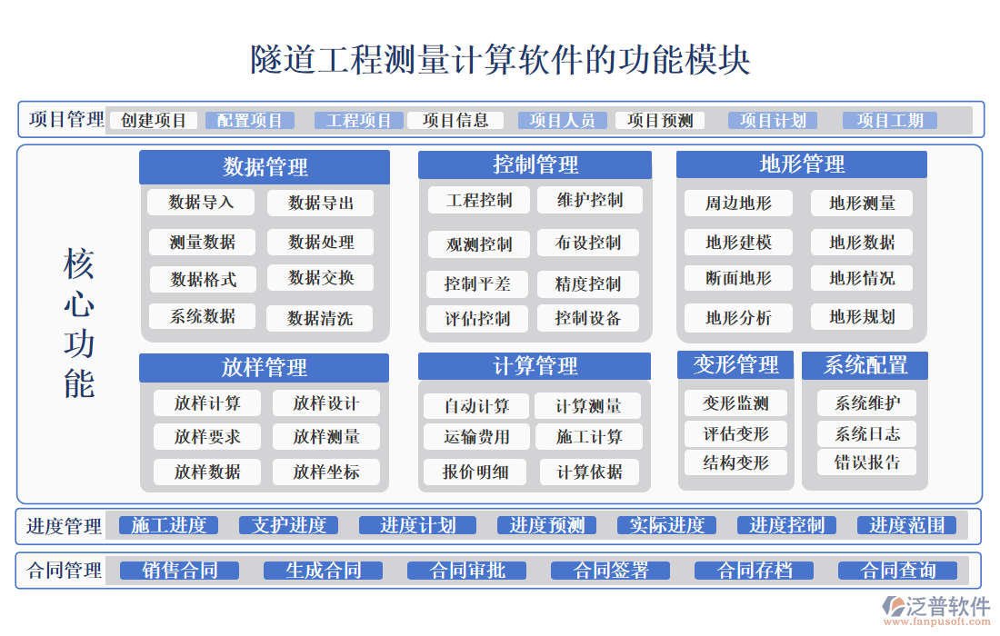 隧道工程測(cè)量計(jì)算軟件