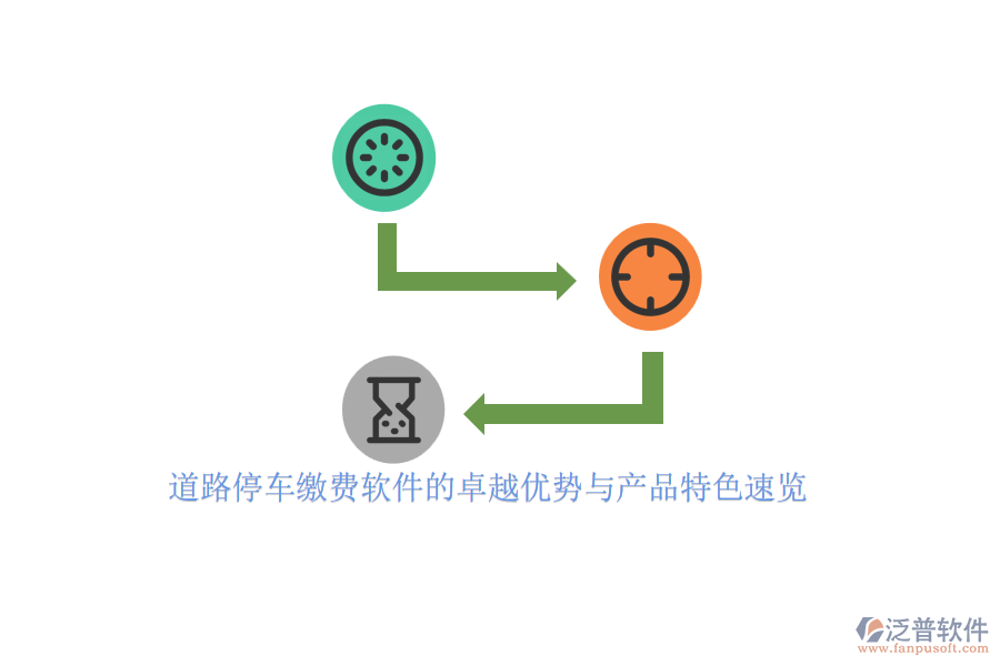 道路停車?yán)U費(fèi)軟件的卓越優(yōu)勢(shì)與產(chǎn)品特色速覽