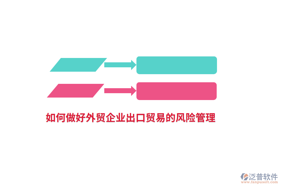 如何做好外貿(mào)企業(yè)出口貿(mào)易的風(fēng)險(xiǎn)管理？
