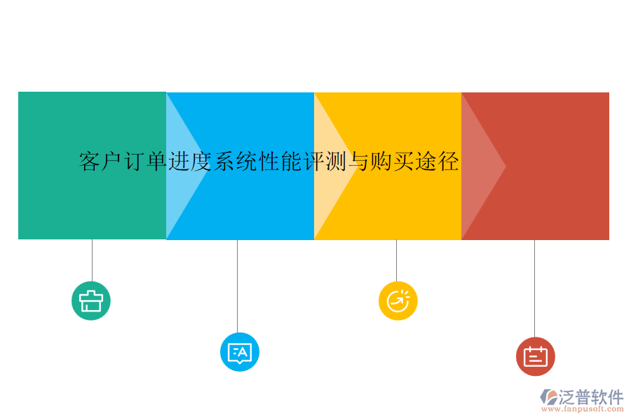 客戶訂單進(jìn)度系統(tǒng)性能評測與購買途徑