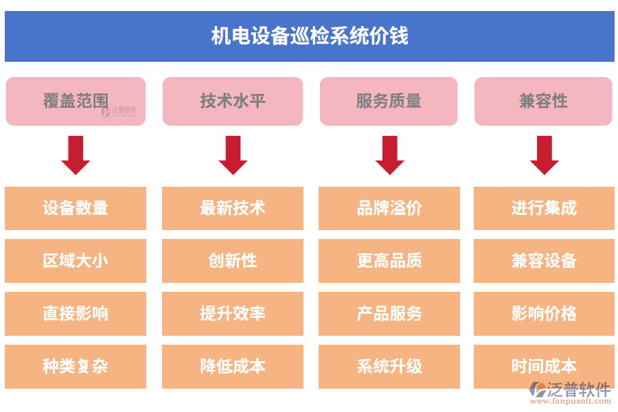 機(jī)電設(shè)備巡檢系統(tǒng)價(jià)錢