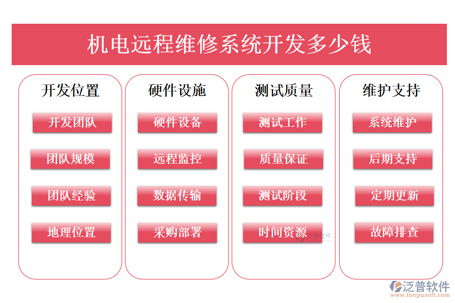 機(jī)電遠(yuǎn)程維修系統(tǒng)開(kāi)發(fā)多少錢.png