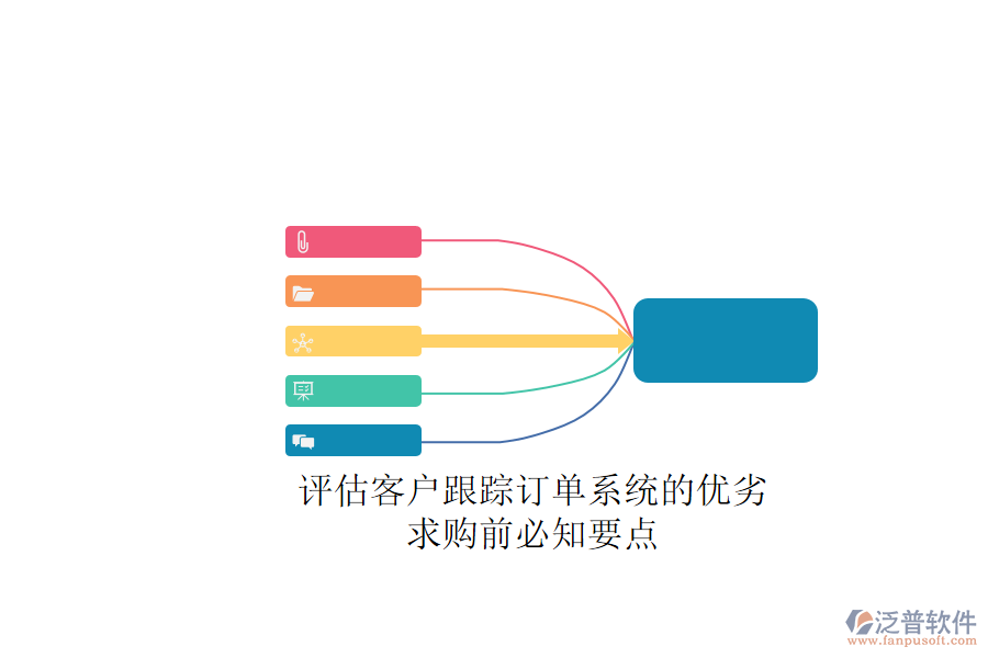 評估客戶跟蹤訂單系統(tǒng)的優(yōu)劣，求購前必知要點(diǎn)